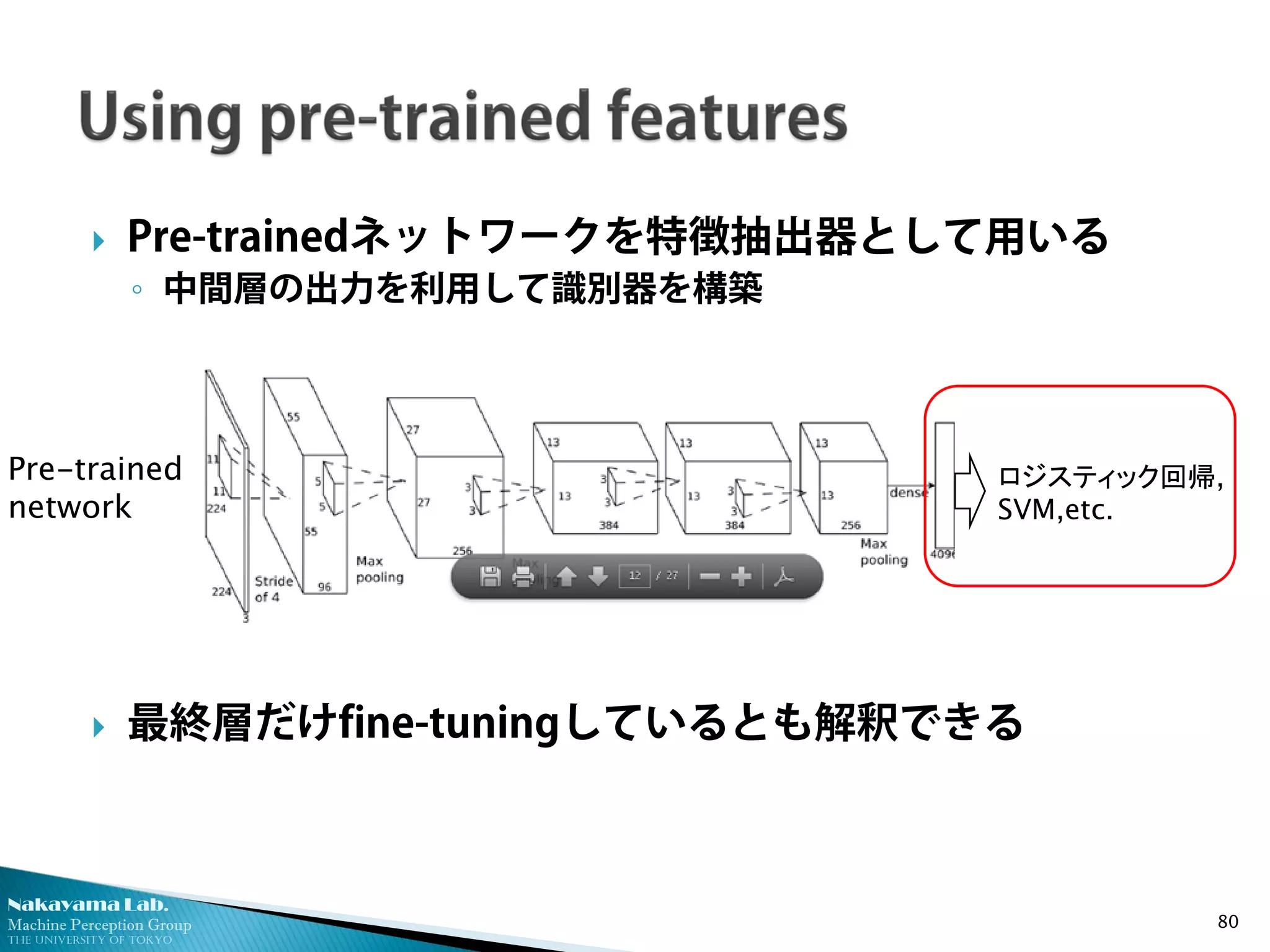 Nakayama Lab. 
Machine Perception Group 
The University of Tokyo 
 
Pre-trainedネットワークを特徴抽出器として用いる 
◦ 
中間層の出力を利用して識別器を構築 
最終層だけfine-tuningしているとも解釈できる 80 
Pre-trained network 
ロジスティック回帰, 
SVM,etc.  