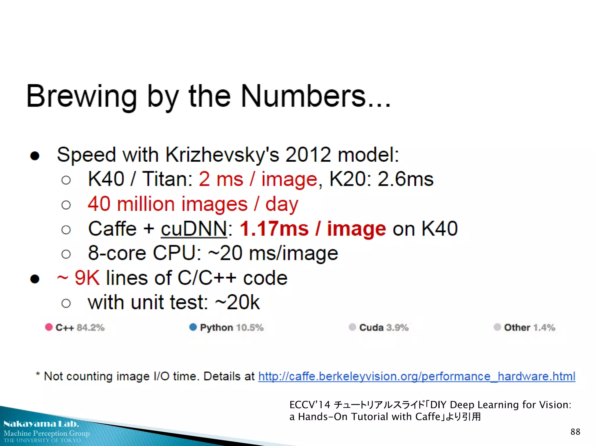 Nakayama Lab. 
Machine Perception Group 
The University of Tokyo 
88 
ECCV’14 チュートリアルスライド「DIY Deep Learning for Vision: a Hands-On Tutorial with Caffe」より引用  