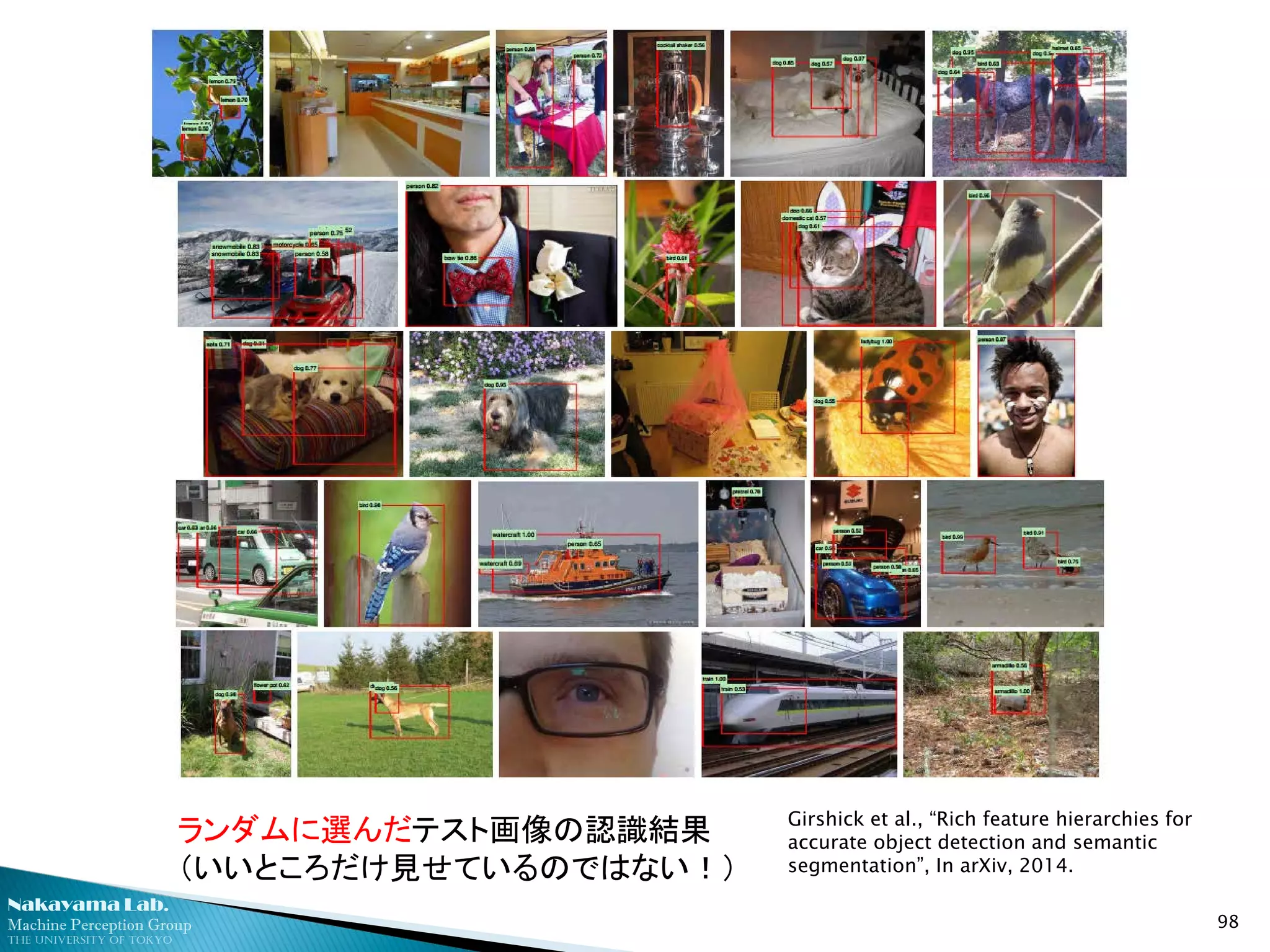 Nakayama Lab. 
Machine Perception Group 
The University of Tokyo 
98 
ランダムに選んだテスト画像の認識結果 （いいところだけ見せているのではない！） 
Girshick et al., “Rich feature hierarchies for accurate object detection and semantic segmentation”, In arXiv, 2014.  