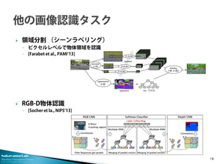 Nakayama Lab. 
Machine Perception Group 
The University of Tokyo 
 
領域分割 （シーンラベリング） 
◦ 
ピクセルレベルで物体領域を認識 
◦ 
[Farabet et al., PAMI’13] 
RGB-D物体認識 
◦[Socher et la., NIPS’13] 18 
 