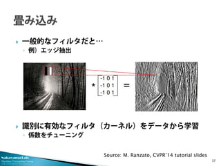 Nakayama Lab. 
Machine Perception Group 
The University of Tokyo 
 
一般的なフィルタだと… 
◦ 
例）エッジ抽出 
 
識別に有効なフィルタ（カーネル）をデータから学習 
◦ 
係数をチューニング 
37 
Source: M. Ranzato, CVPR’14 tutorial slides  