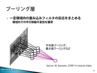 Nakayama Lab. 
Machine Perception Group 
The University of Tokyo 
 
一定領域内の畳み込みフィルタの反応をまとめる 
◦ 
領域内での平行移動不変性を獲得 39 
Source: M. Ranzato, CVPR’14 tutorial slides 
平均値プーリング、 最大値プーリングなど  