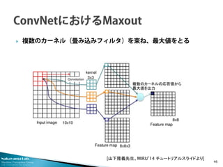 Nakayama Lab. 
Machine Perception Group 
The University of Tokyo 
46 
[山下隆義先生、MIRU’14 チュートリアルスライドより] 
 
複数のカーネル（畳み込みフィルタ）を束ね、最大値をとる  