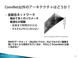 Nakayama Lab. 
Machine Perception Group 
The University of Tokyo 
 
全結合ネットワーク 
◦ 
極めて多くのパラメータ 
◦ 
最適化が困難 
 
収束まで時間がかかる 
 
そもそもメモリにのらない 
MNISTデータセット（28x28ピクセル）のような小さい画像を 用いて古くから研究されているが、今のところConvNetには遠 く及ばない 50 
Source: M. Ranzato, CVPR’14 tutorial slides  