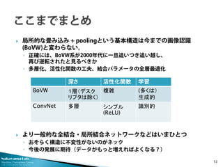 Nakayama Lab. 
Machine Perception Group 
The University of Tokyo 
 
局所的な畳み込み + poolingという基本構造は今までの画像認識 (BoVW)と変わらない。 
◦ 
正確には、BoVW系が2000年代に一旦追いつき追い越し、 再び逆転されたと見るべきか 
◦ 
多層化、活性化関数の工夫、結合パラメータの全層最適化 
 
より一般的な全結合・局所結合ネットワークなどはいまひとつ 
◦ 
おそらく構造に不変性がないのがネック 
◦ 
今後の発展に期待（データがもっと増えればよくなる？） 52 
深さ 
活性化関数 
学習 
BoVW 
１層（デスク リプタは除く） 
複雑 
(多くは） 生成的 
ConvNet 
多層 
シンプル (ReLU) 
識別的  