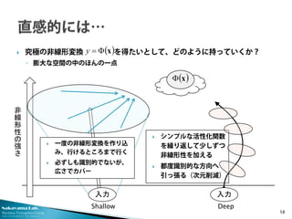 Nakayama Lab. 
Machine Perception Group 
The University of Tokyo 
 
シンプルな活性化関数 を繰り返して少しずつ 非線形性を加える 
 
都度識別的な方向へ 引っ張る（次元削減） 
 
究極の非線形変換 を得たいとして、どのように持っていくか？ 
◦ 
膨大な空間の中のほんの一点 58 
()xΦ=y 
入力 ()xΦ 
非線形性の強さ 
入力 
Shallow 
Deep 
 
一度の非線形変換を作り込 み、行けるところまで行く 
 
必ずしも識別的でないが、 広さでカバー  