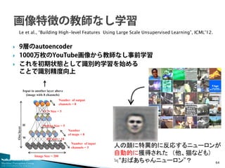 Nakayama Lab. 
Machine Perception Group 
The University of Tokyo 
 
9層のautoencoder 
 
1000万枚のYouTube画像から教師なし事前学習 
 
これを初期状態として識別的学習を始める ことで識別精度向上 
 
64 
Le et al., “Building High-level Features Using Large Scale Unsupervised Learning”, ICML’12. 
人の顔に特異的に反応するニューロンが 
自動的に獲得された （他、猫なども） ≒“おばあちゃんニューロン”？  