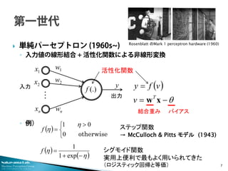 Nakayama Lab. 
Machine Perception Group 
The University of Tokyo 
 
単純パーセプトロン (1960s~) 
◦ 
入力値の線形結合 + 活性化関数による非線形変換 
◦ 
例） 7 
y2xnx1w2wnw1x(.)f 
() θ−= = xwTvvfy 
… 
活性化関数 
()  > =otherwise001ηηf 
ステップ関数 → McCulloch & Pitts モデル (1943) 
Rosenblatt のMark 1 perceptron hardware (1960) 
()()ηη −+ = exp11f 
シグモイド関数 
実用上便利で最もよく用いられてきた 
（ロジスティック回帰と等価） 
入力 
出力 
結合重み 
バイアス  