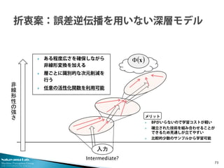 Nakayama Lab. 
Machine Perception Group 
The University of Tokyo 
 
ある程度広さを確保しながら 非線形変換を加える 
 
層ごとに識別的な次元削減を 行う 
 
任意の活性化関数を利用可能 
73 
入力 ()xΦ 
非線形性の強さ 
Intermediate? 
メリット 
 
BPがいらないので学習コストが軽い 
 
確立された技術を組み合わせることが できるため見通しが立てやすい 
 
比較的少数のサンプルから学習可能 
 