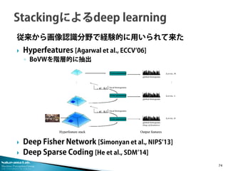 Nakayama Lab. 
Machine Perception Group 
The University of Tokyo 
従来から画像認識分野で経験的に用いられて来た 
Hyperfeatures [Agarwal et al., ECCV’06] 
◦BoVWを階層的に抽出 
Deep Fisher Network [Simonyan et al., NIPS’13] 
Deep Sparse Coding [He et al., SDM’14] 74 
 