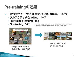 Nakayama Lab. 
Machine Perception Group 
The University of Tokyo 
 
ILSVRC 2012 → VOC 2007 の例 (検出成功率、mAP%) 
◦ 
フルスクラッチConvNet: 40.7 
◦ 
Pre-trained feature: 45.5 
◦ 
Fine tuning: 54.1 81 
Agrawal et al., “Analyzing the Performance of Multilayer Neural 
Networks for Object Recognition”, In Proc. ECCV, 2014. 
ImageNet ILSVRC’12 130万枚、1000クラス 
PASCAL VOC 2007 
5千枚、20クラス  
