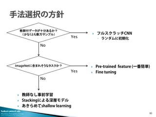 Nakayama Lab. 
Machine Perception Group 
The University of Tokyo 
83 
教師付データが十分あるか？ 
（少なくとも数万サンプル） 
ImageNetに含まれそうなタスクか？ 
Yes 
No 
No 
Yes 
 
教師なし事前学習 
 
Stackingによる深層モデル 
 
あきらめてshallow learning 
 
フルスクラッチCNN 
◦ 
ランダムに初期化 
 
Pre-trained feature (一番簡単) 
 
Fine tuning  