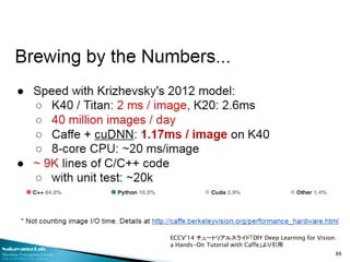 Nakayama Lab. 
Machine Perception Group 
The University of Tokyo 
88 
ECCV’14 チュートリアルスライド「DIY Deep Learning for Vision: a Hands-On Tutorial with Caffe」より引用  