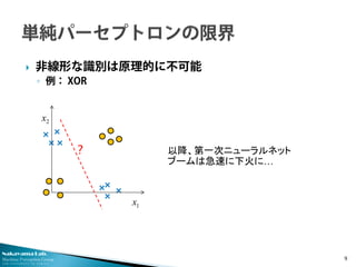 Nakayama Lab. 
Machine Perception Group 
The University of Tokyo 
 
非線形な識別は原理的に不可能 
◦ 
例： XOR 9 
× 
× 
× 
× 
× 
× 
× 
× 1x2x 
? 
以降、第一次ニューラルネット ブームは急速に下火に…  