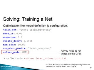 Nakayama Lab. 
Machine Perception Group 
The University of Tokyo 
91 
ECCV’14 チュートリアルスライド「DIY Deep Learning for Vision: a Hands-On Tutorial with Caffe」より引用  