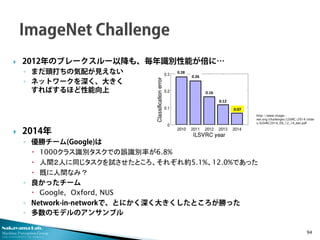 Nakayama Lab. 
Machine Perception Group 
The University of Tokyo 
 
2012年のブレークスルー以降も、毎年識別性能が倍に… 
◦ 
まだ頭打ちの気配が見えない 
◦ 
ネットワークを深く、大きく すればするほど性能向上 
2014年 
◦優勝チーム(Google)は 
1000クラス識別タスクでの誤識別率が6.8% 
人間２人に同じタスクを試させたところ、それぞれ約5.1%、12.0%であった 
既に人間なみ？ 
◦良かったチーム 
Google, Oxford, NUS 
◦Network-in-networkで、とにかく深く大きくしたところが勝った 
◦多数のモデルのアンサンブル 
94 
http://www.image- net.org/challenges/LSVRC/2014/slides/ILSVRC2014_09_12_14_det.pdf  