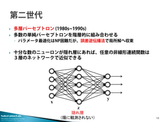 Nakayama Lab. 
Machine Perception Group 
The University of Tokyo 
 
多層パーセプトロン (1980s~1990s) 
 
多数の単純パーセプトロンを階層的に組み合わせる 
...