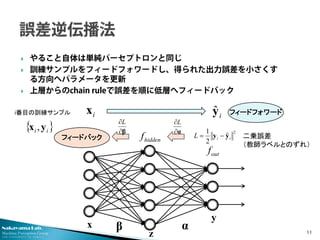 Nakayama Lab. 
Machine Perception Group 
The University of Tokyo 
11 βαα∂ ∂Lβ∂ ∂Lyxhiddenfoutfz 
2ˆ 21iiLyy−= 
i番目の訓練サンプル ...