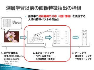 Nakayama Lab. 
Machine Perception Group 
The University of Tokyo 
1. 局所特徴抽出 
◦ 
SIFT, SURF, HOG, etc. 
◦ 
Dense sampling (...