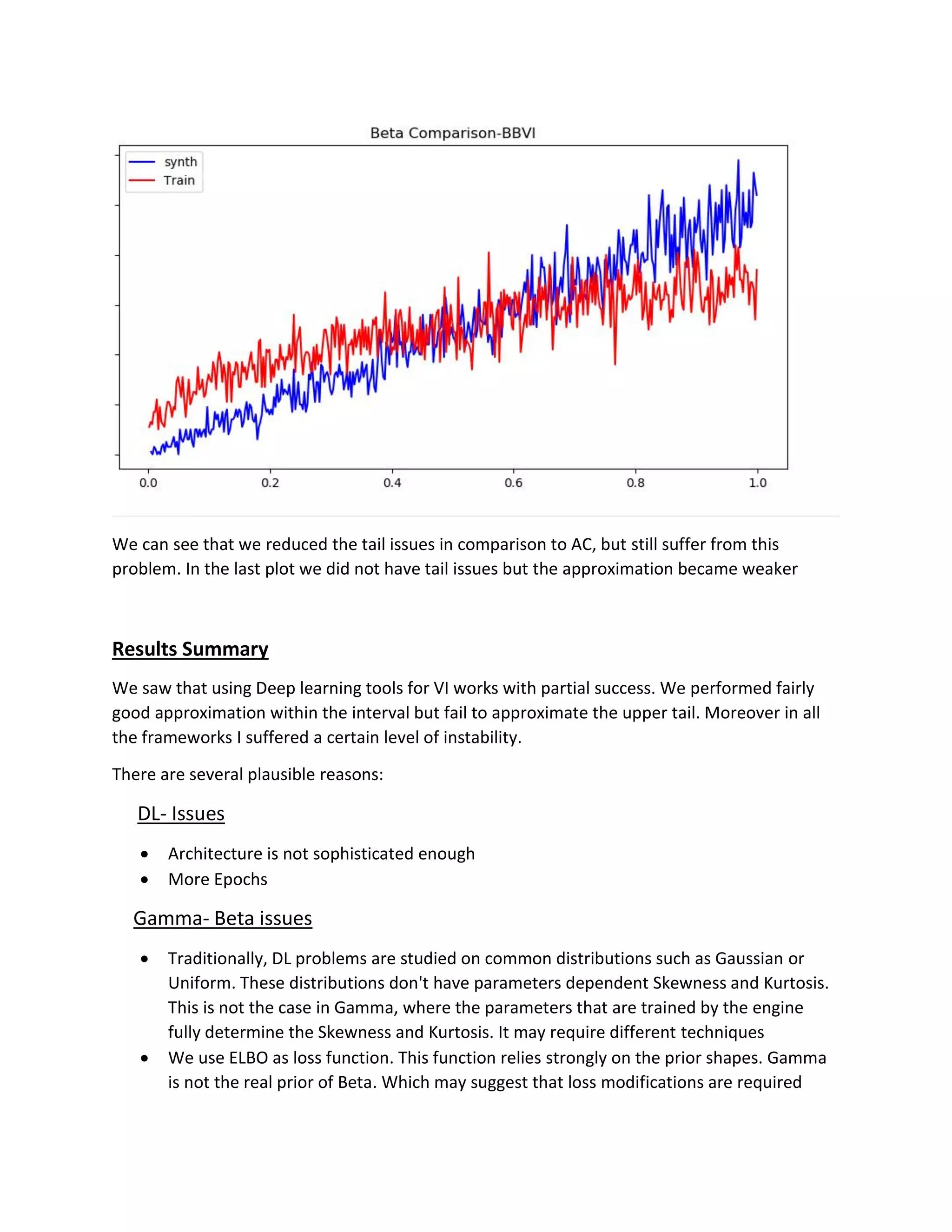 We can see that we reduced the tail issues in comparison to AC, but still suffer from this
problem. In the last plot we did not have tail issues but the approximation became weaker
Results Summary
We saw that using Deep learning tools for VI works with partial success. We performed fairly
good approximation within the interval but fail to approximate the upper tail. Moreover in all
the frameworks I suffered a certain level of instability.
There are several plausible reasons:
DL- Issues
• Architecture is not sophisticated enough
• More Epochs
Gamma- Beta issues
• Traditionally, DL problems are studied on common distributions such as Gaussian or
Uniform. These distributions don't have parameters dependent Skewness and Kurtosis.
This is not the case in Gamma, where the parameters that are trained by the engine
fully determine the Skewness and Kurtosis. It may require different techniques
• We use ELBO as loss function. This function relies strongly on the prior shapes. Gamma
is not the real prior of Beta. Which may suggest that loss modifications are required
 