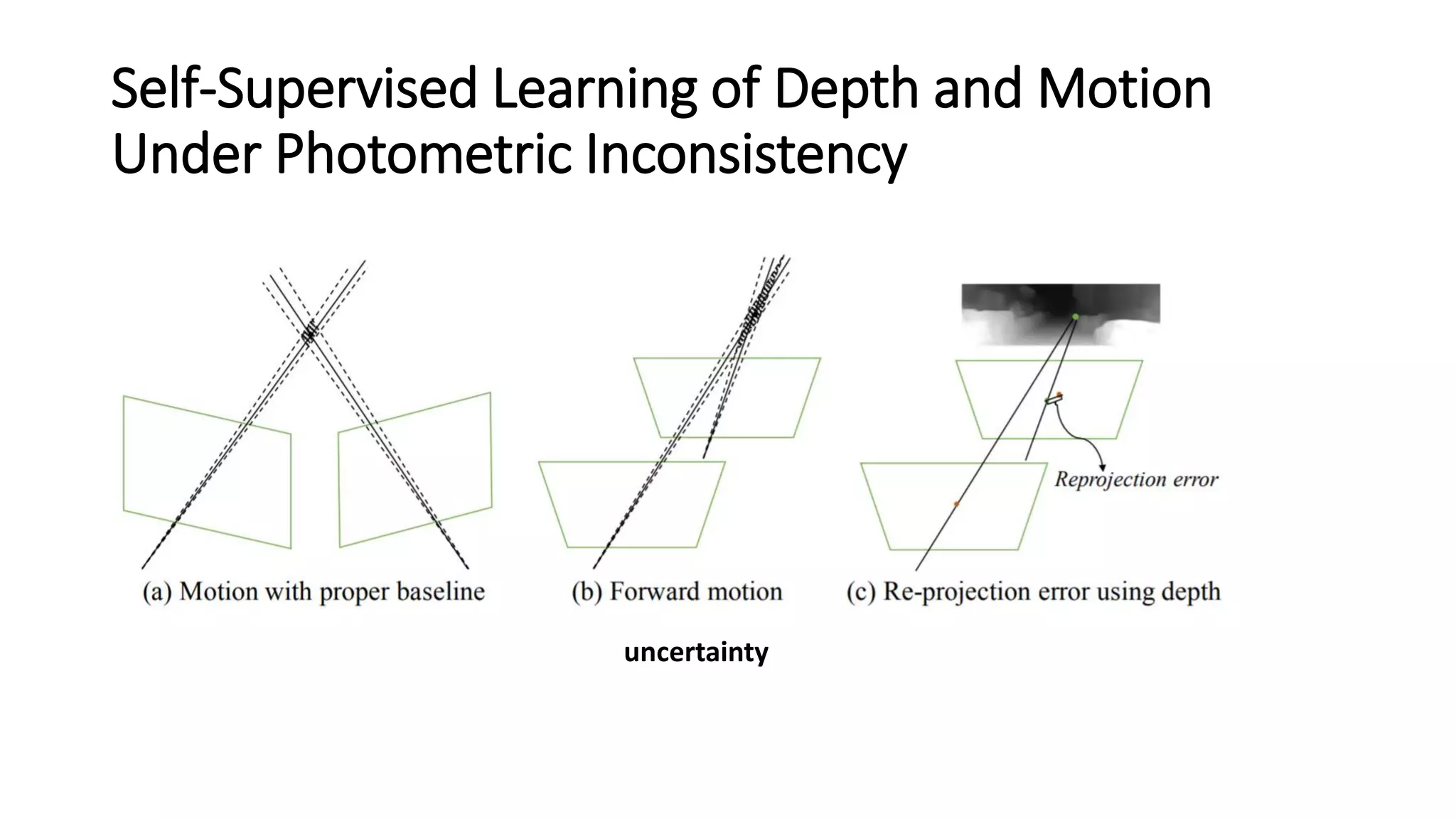 Self-Supervised Learning of Depth and Motion
Under Photometric Inconsistency
uncertainty
 