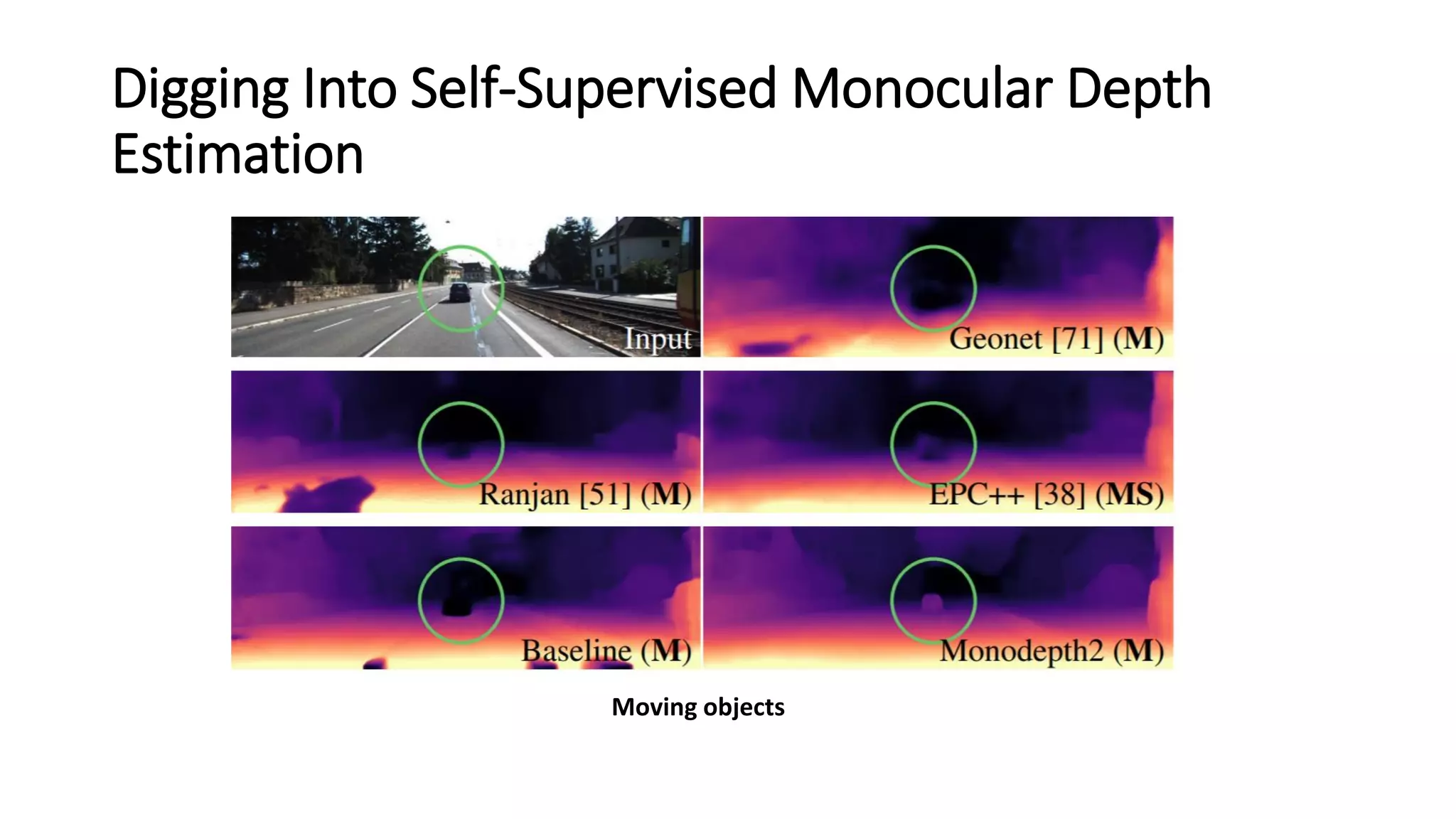 Digging Into Self-Supervised Monocular Depth
Estimation
Moving objects
 