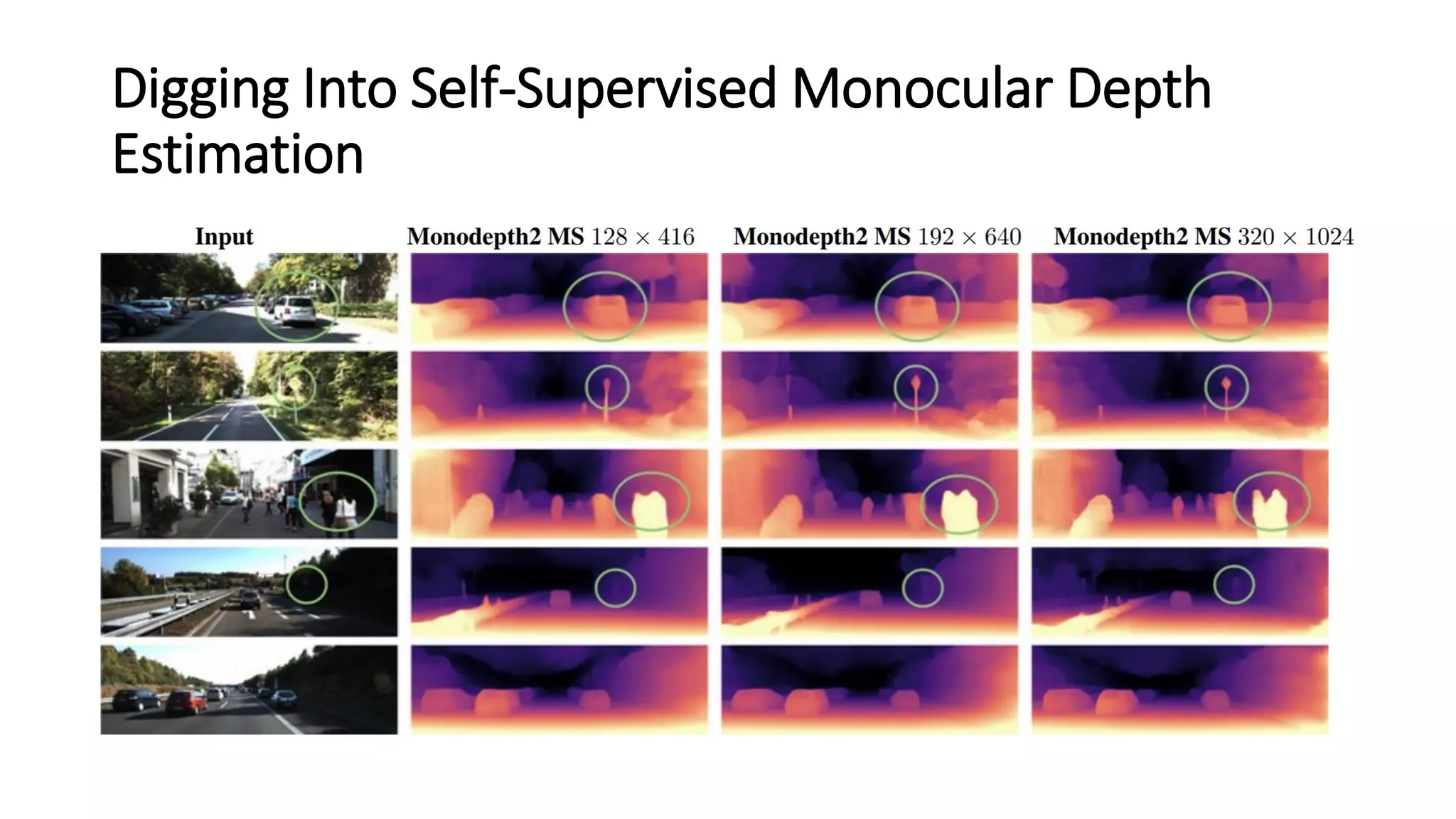 Digging Into Self-Supervised Monocular Depth
Estimation
 
