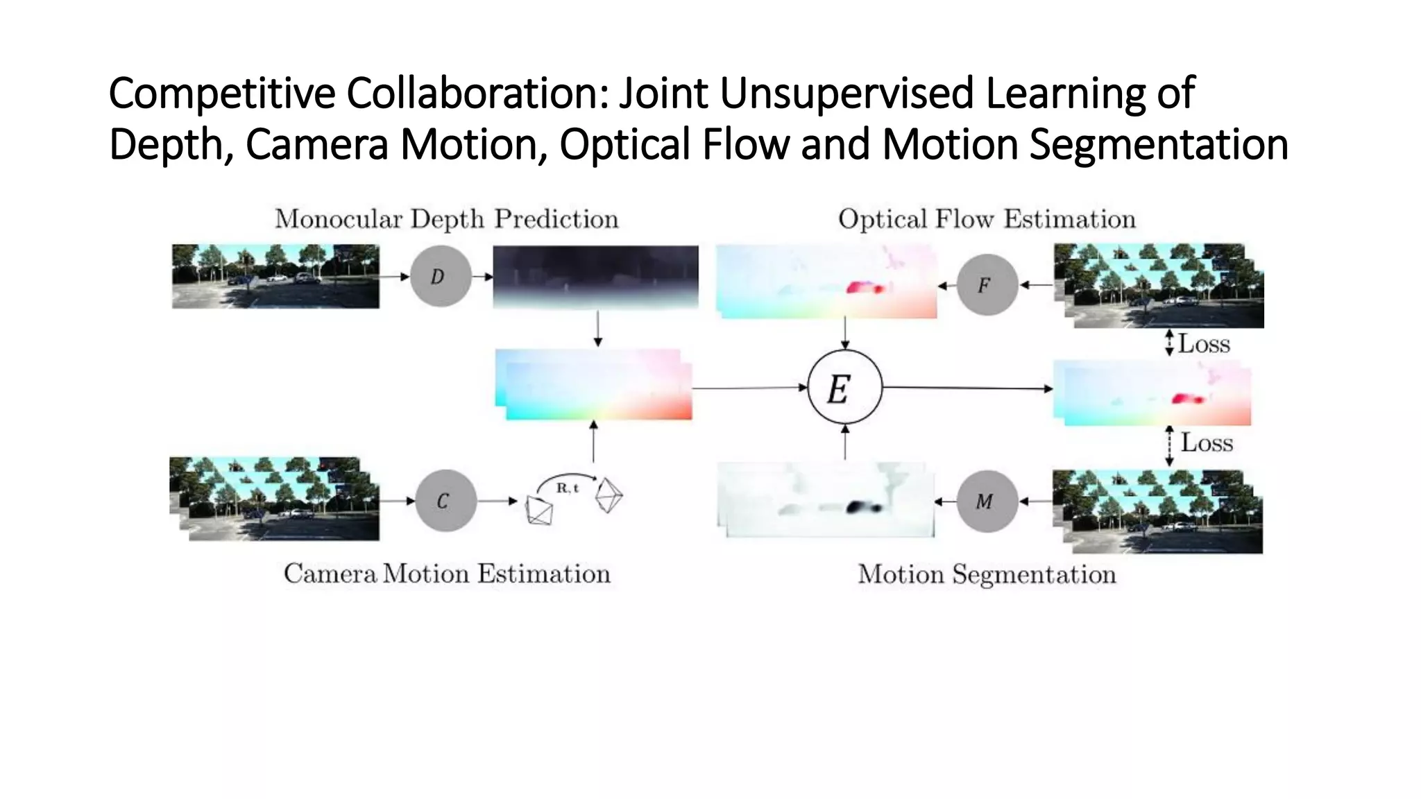 Competitive Collaboration: Joint Unsupervised Learning of
Depth, Camera Motion, Optical Flow and Motion Segmentation
 
