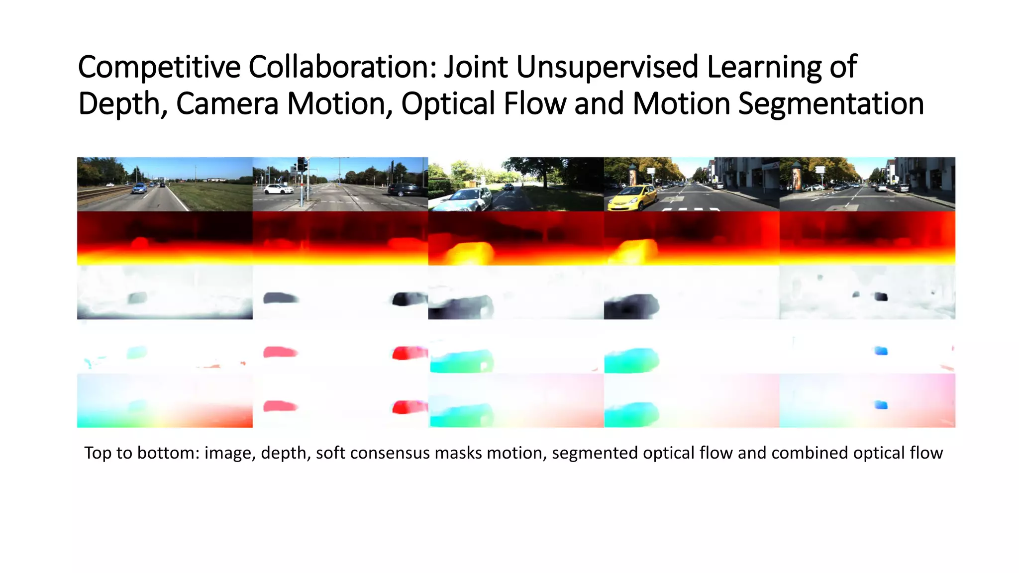 Competitive Collaboration: Joint Unsupervised Learning of
Depth, Camera Motion, Optical Flow and Motion Segmentation
Top to bottom: image, depth, soft consensus masks motion, segmented optical flow and combined optical flow
 