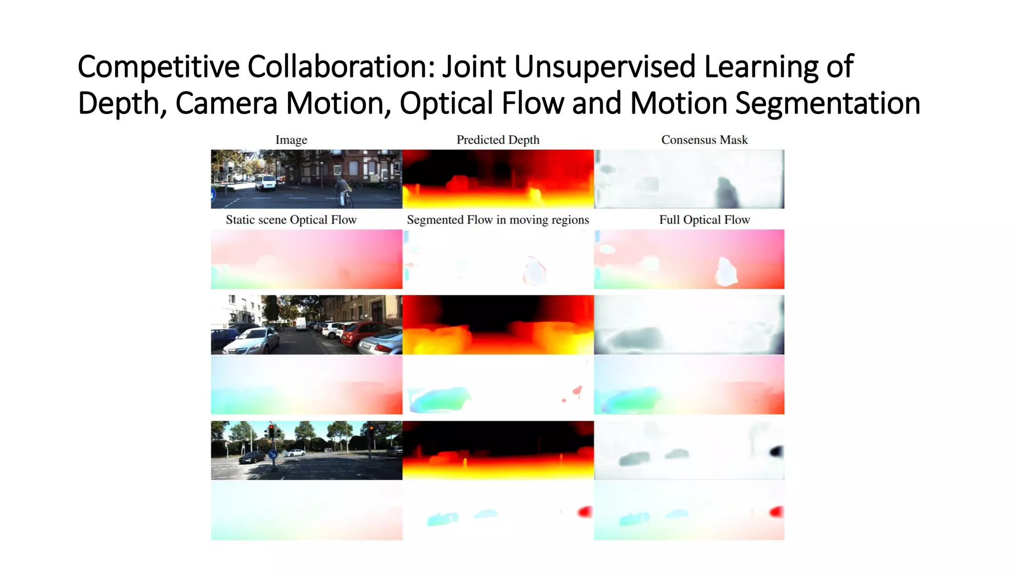 Competitive Collaboration: Joint Unsupervised Learning of
Depth, Camera Motion, Optical Flow and Motion Segmentation
 