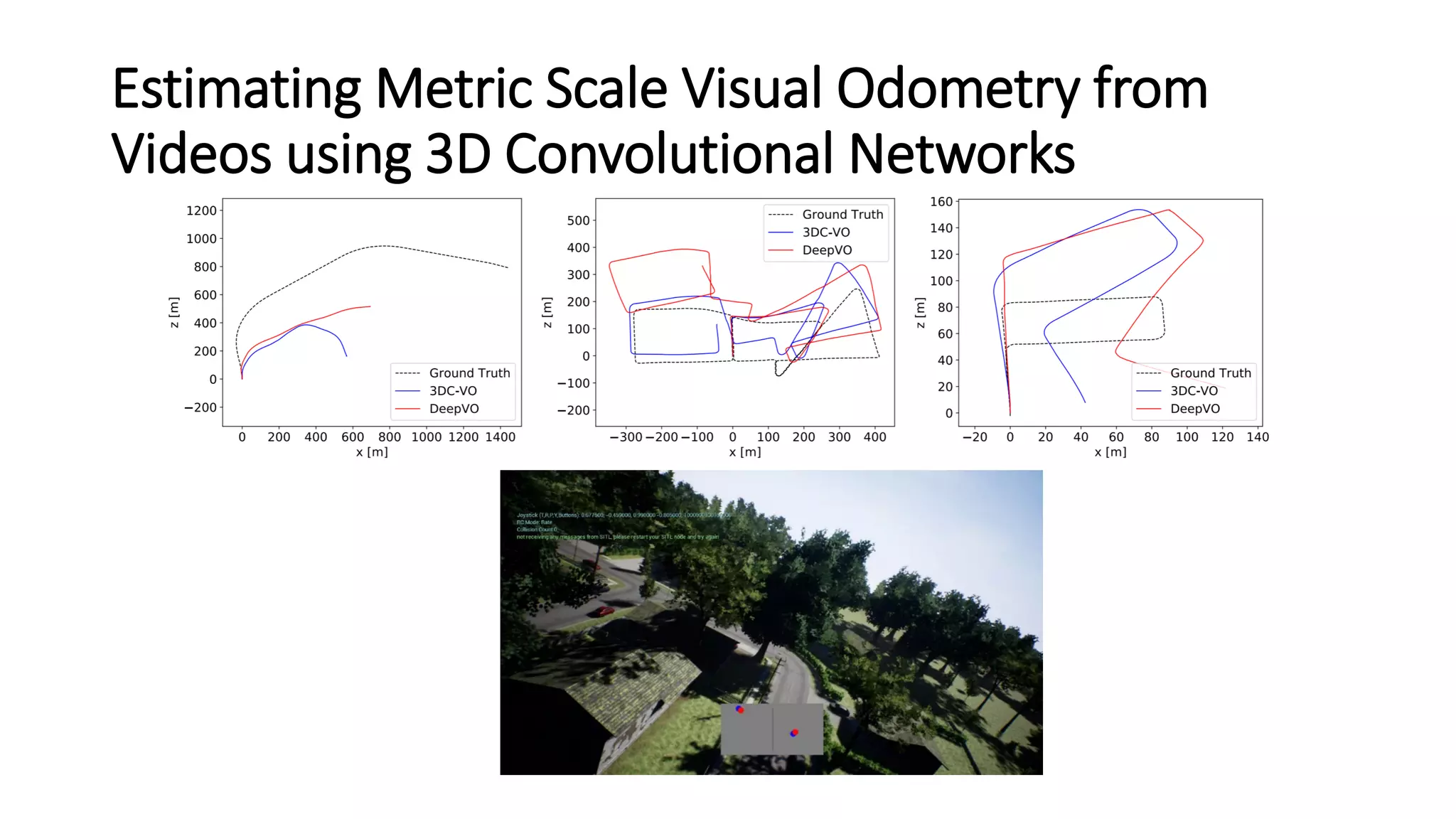 Estimating Metric Scale Visual Odometry from
Videos using 3D Convolutional Networks
 