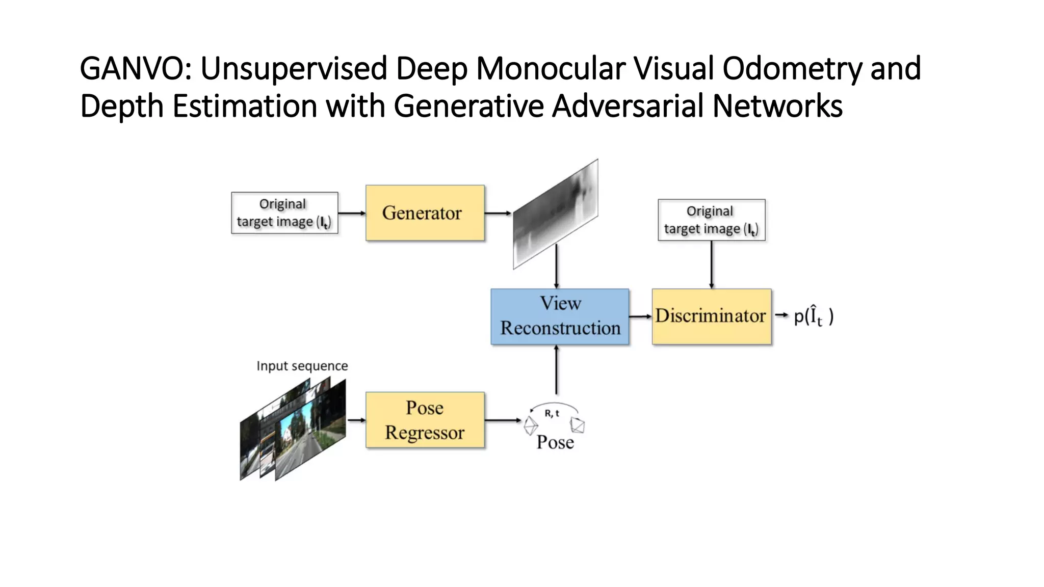 GANVO: Unsupervised Deep Monocular Visual Odometry and
Depth Estimation with Generative Adversarial Networks
 