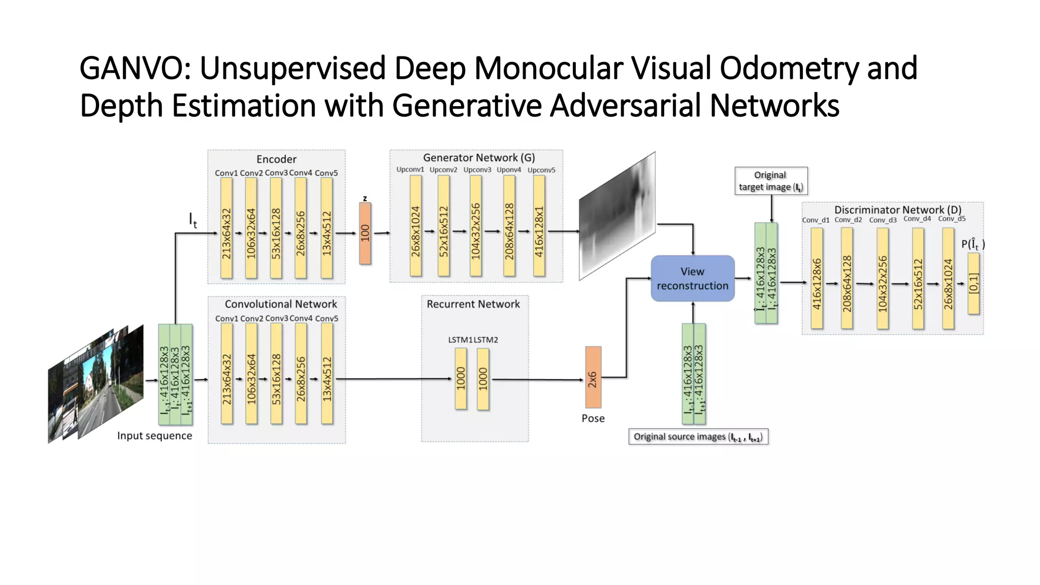 GANVO: Unsupervised Deep Monocular Visual Odometry and
Depth Estimation with Generative Adversarial Networks
 