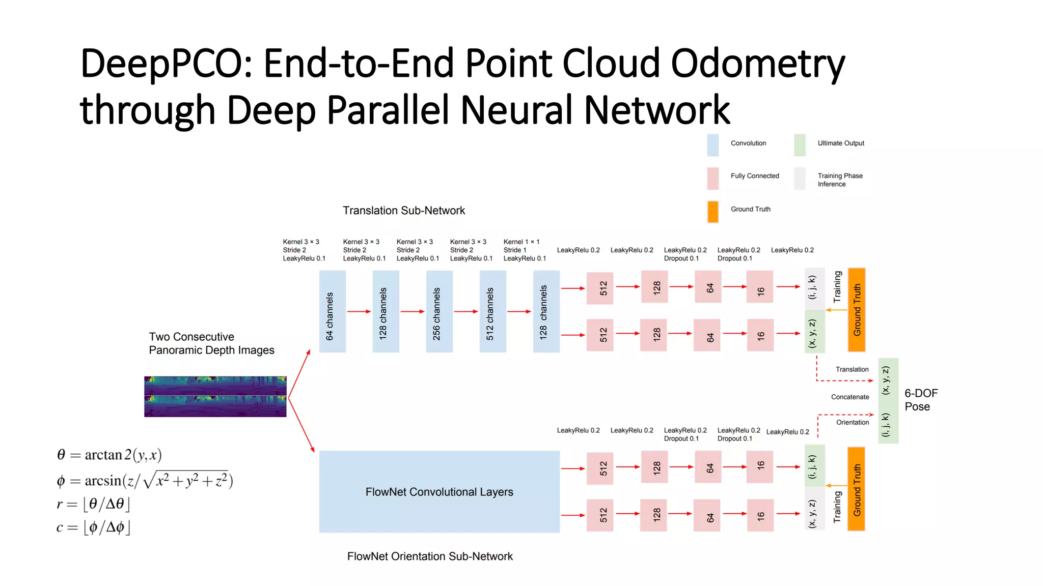 DeepPCO: End-to-End Point Cloud Odometry
through Deep Parallel Neural Network
 