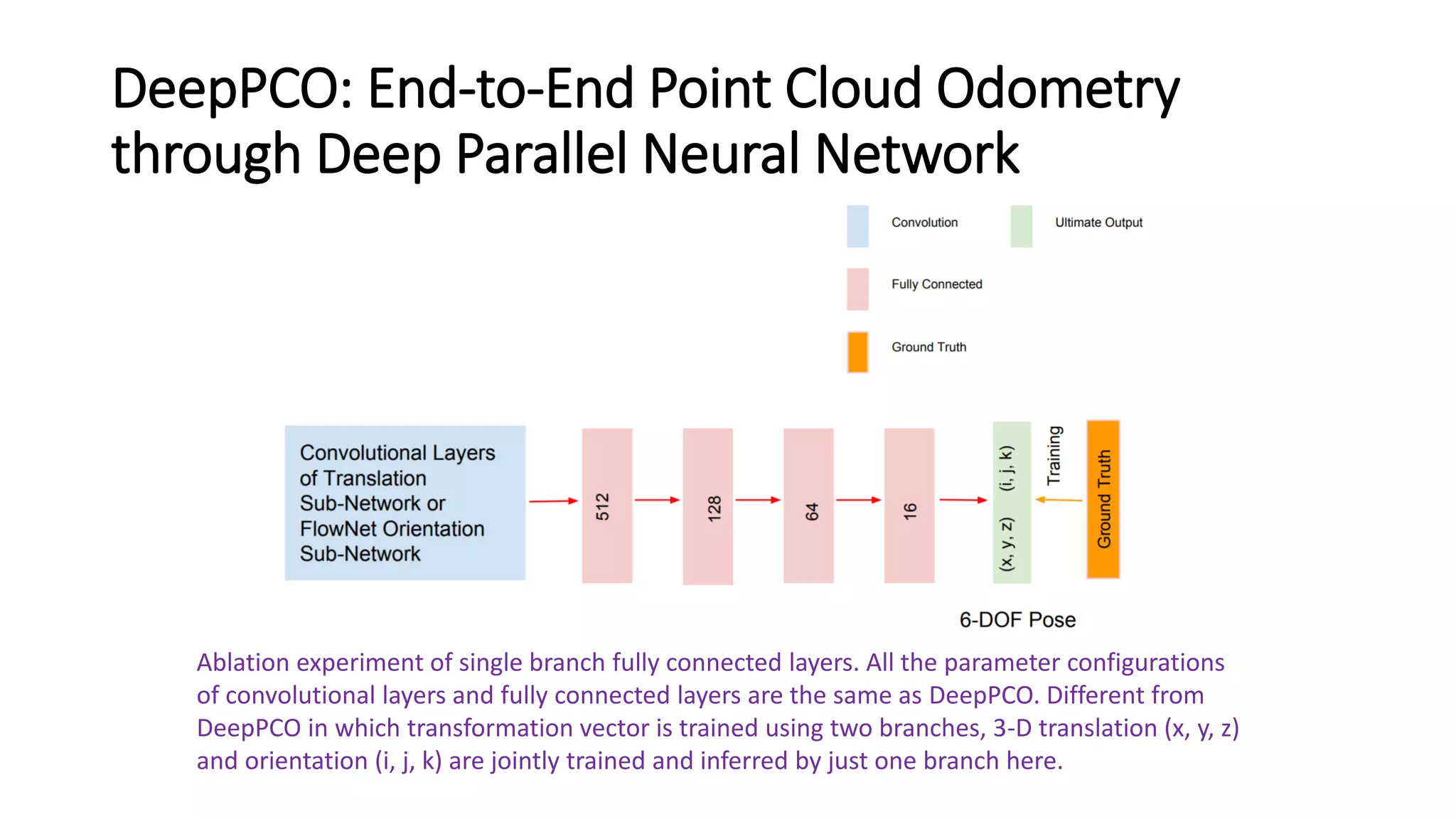 DeepPCO: End-to-End Point Cloud Odometry
through Deep Parallel Neural Network
Ablation experiment of single branch fully connected layers. All the parameter configurations
of convolutional layers and fully connected layers are the same as DeepPCO. Different from
DeepPCO in which transformation vector is trained using two branches, 3-D translation (x, y, z)
and orientation (i, j, k) are jointly trained and inferred by just one branch here.
 