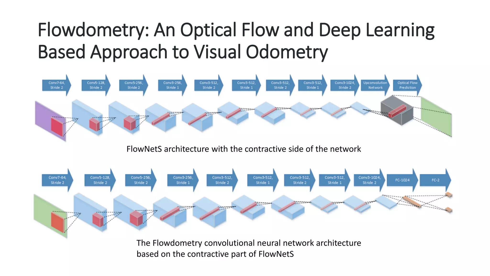 Flowdometry: An Optical Flow and Deep Learning
Based Approach to Visual Odometry
The Flowdometry convolutional neural network architecture
based on the contractive part of FlowNetS
FlowNetS architecture with the contractive side of the network
 