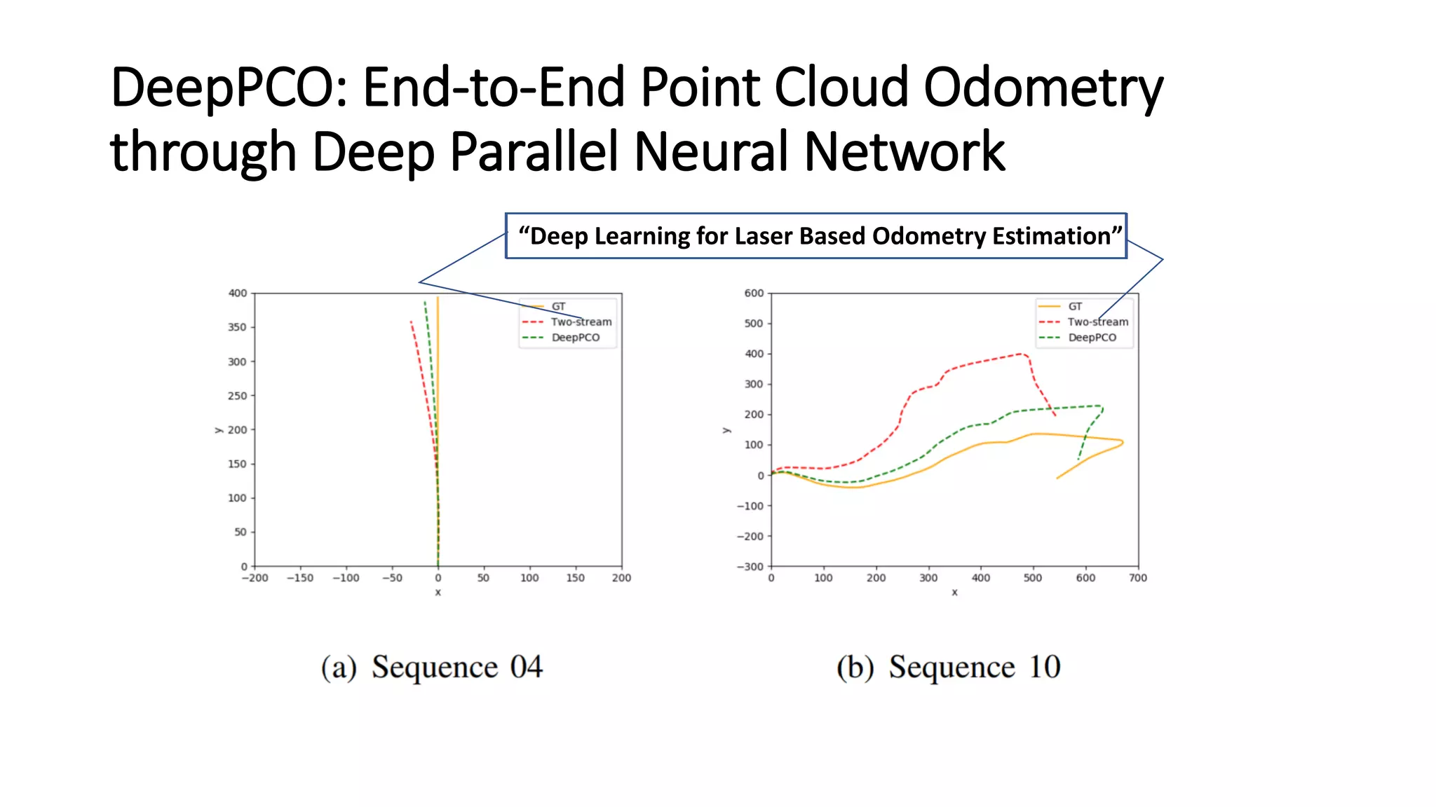 DeepPCO: End-to-End Point Cloud Odometry
through Deep Parallel Neural Network
“Deep Learning for Laser Based Odometry Estimation”
 