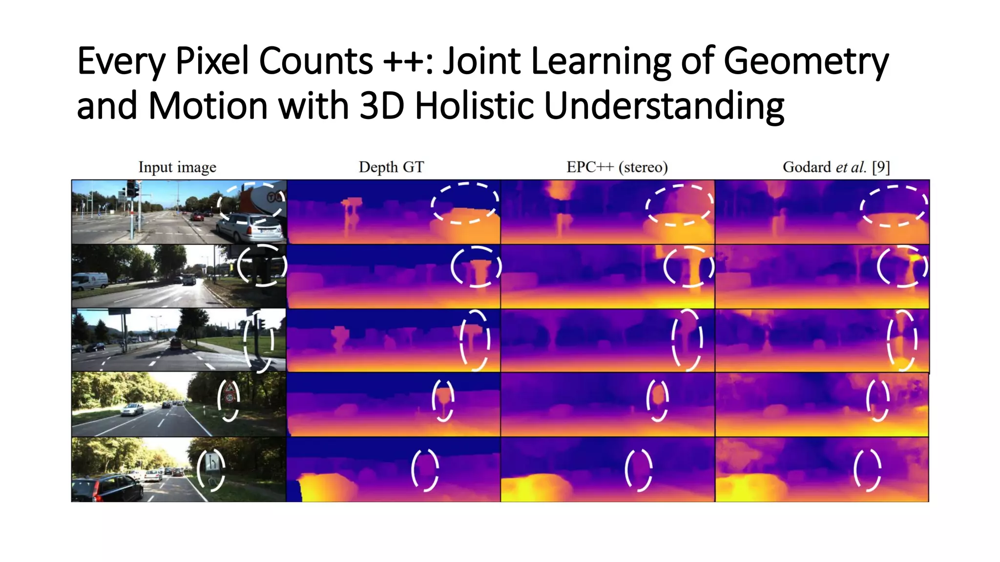 Every Pixel Counts ++: Joint Learning of Geometry
and Motion with 3D Holistic Understanding
 