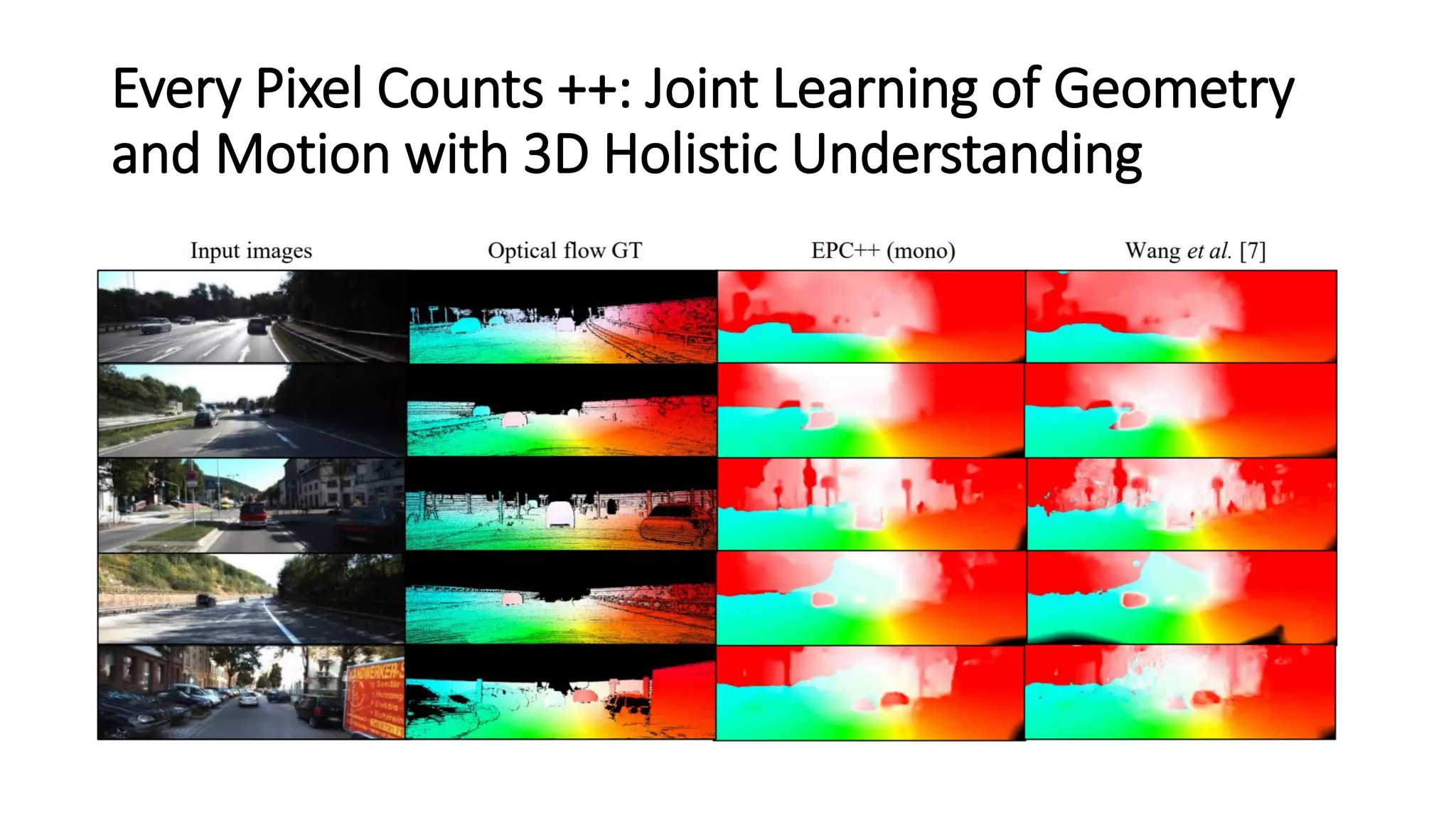 Every Pixel Counts ++: Joint Learning of Geometry
and Motion with 3D Holistic Understanding
 