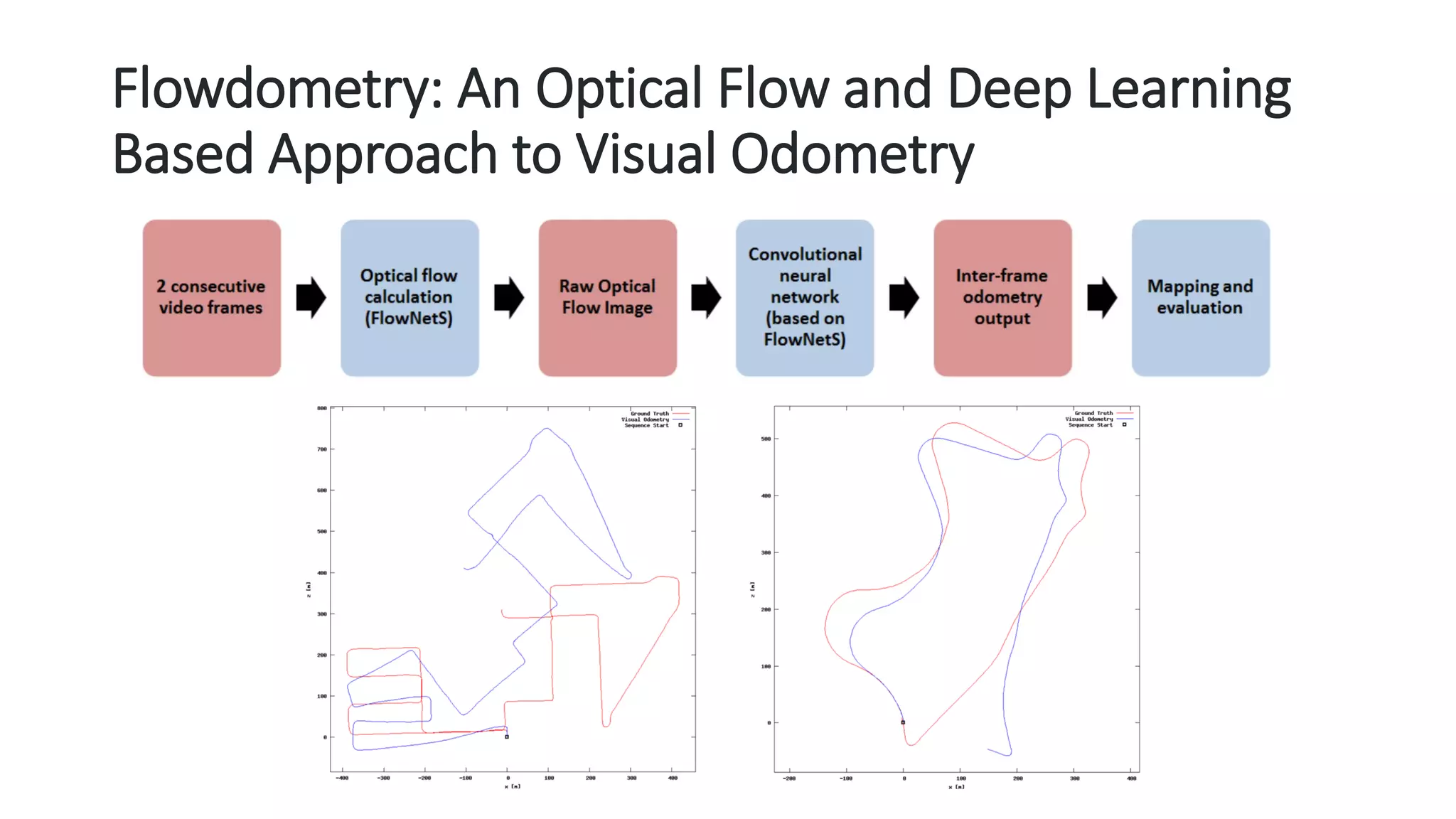 Flowdometry: An Optical Flow and Deep Learning
Based Approach to Visual Odometry
 