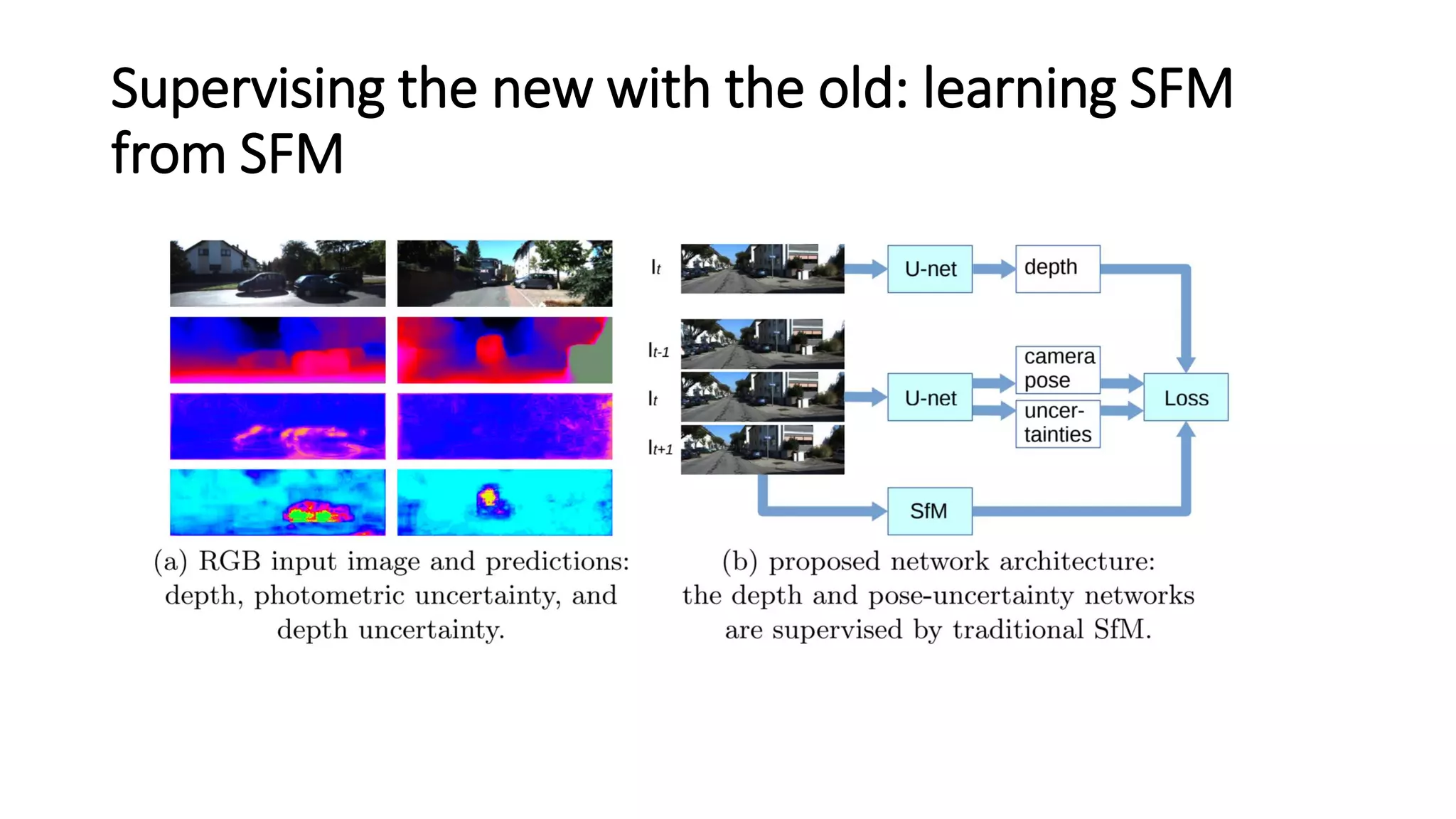 Supervising the new with the old: learning SFM
from SFM
 