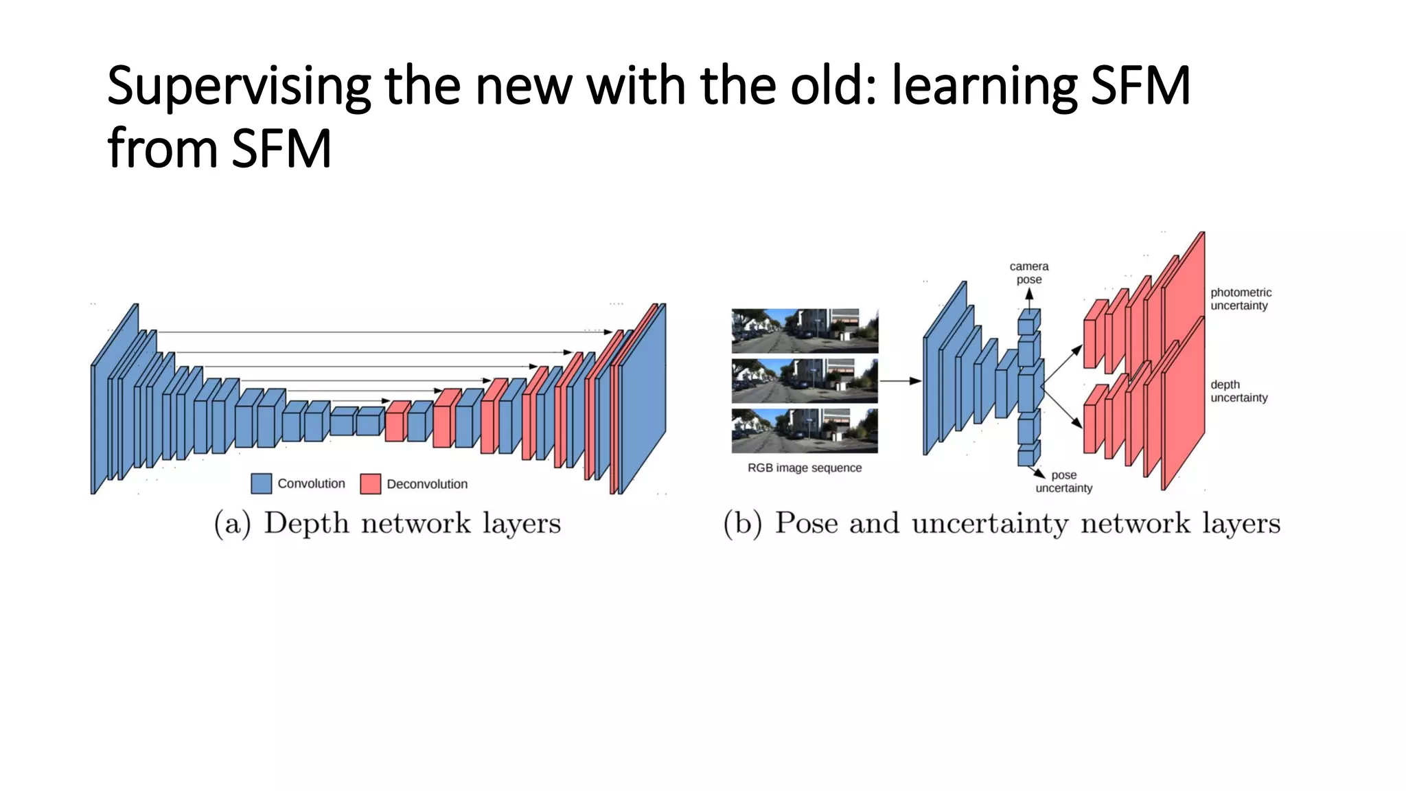 Supervising the new with the old: learning SFM
from SFM
 