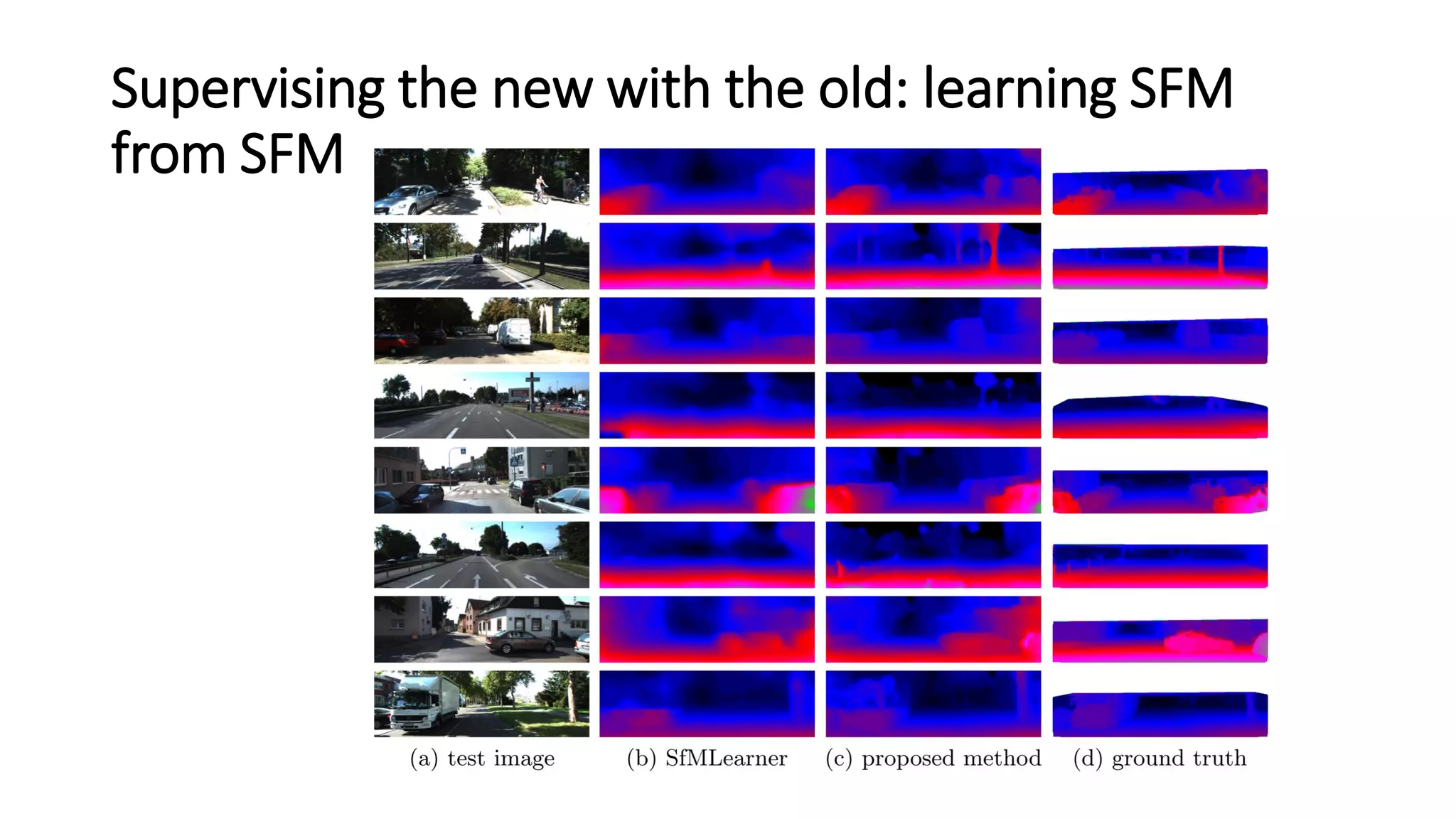 Supervising the new with the old: learning SFM
from SFM
 