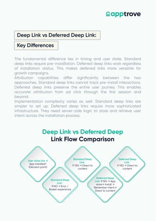 Deep Link vs Deferred Deep Link: A Practical Comparison Guide | PDF