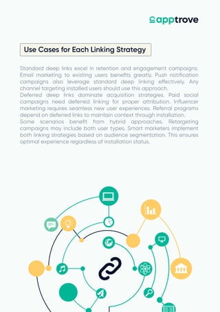Deep Link vs Deferred Deep Link: A Practical Comparison Guide | PDF