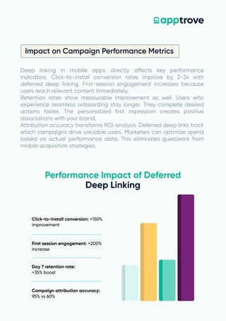 Deep Link vs Deferred Deep Link: A Practical Comparison Guide | PDF