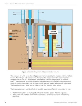 deepwater-horizon-accident-investigation-report.pdf