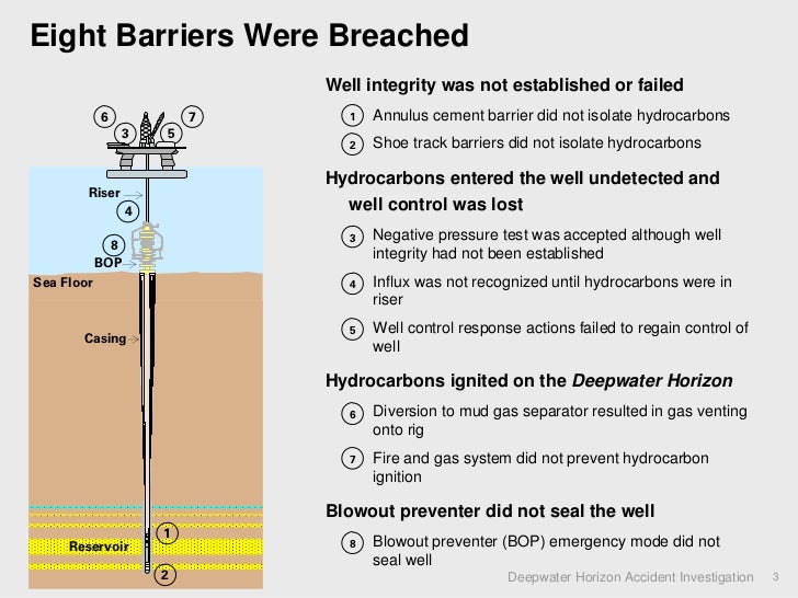 Deepwater horizon accident_investigation_static_presentation