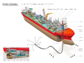 Purpose of the Presentation: • Explain DP operations in deepwater ...