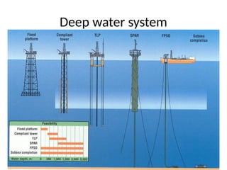 Purpose of the Presentation: • Explain DP operations in deepwater ...